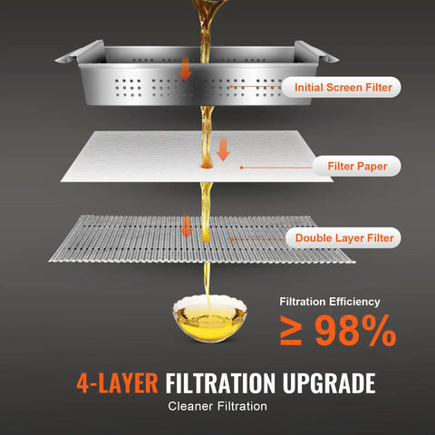 Saditesdk Commercial Deep Fryer Oil Filter Machine 300 Watt High Efficiency Pump filtration process with 4-layer filter system.
