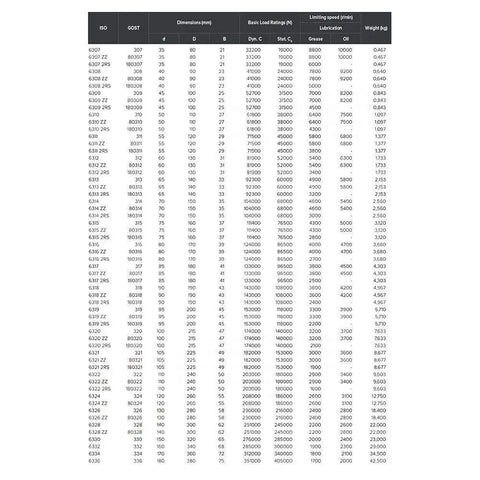 Heavy Duty High Temperature Ball Bearing 75X160X37 mm Heat Resistant Full Steel Raceway For Tough Industrial Power Transmission Gear No Sweat At Five Zero Zero C Specs specifications table.