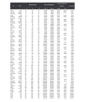 Tough As Nails High Temperature Ball Bearing 75 By 160 By 37 mm 6315 Type description and dimensions chart.