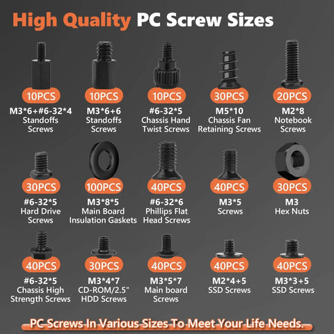 High Quality PC Screw Sizes chart displaying Premium Heavy Duty Computer Screws Kit Featuring Slick Zinc Plated Fasteners.