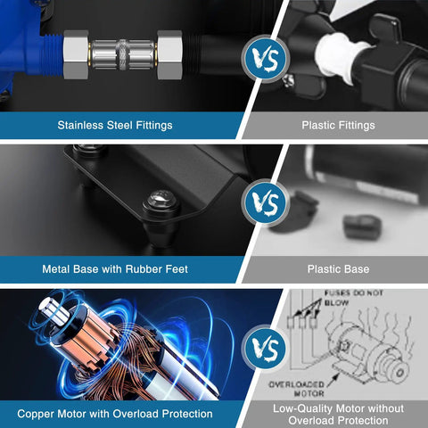 110V Water Pump With Pre-Pressurized 1L Accumulator Tank showing stainless steel fittings vs. plastic fittings and motor details