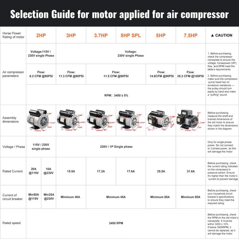 Selection guide for Heavy Duty 7.5 Hp Air Compressor Electric Motor 230V Single Phase 3450 RPM details and specifications