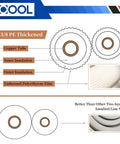 ICOOL 50 ft mini split line set; copper tubes 1/4 in and 3/8 in with thickened PE insulation