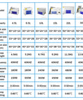 Industrial Ultrasonic Cleaner With Built In Heater, 40Khz Stainless Steel Tub, Digital Timer specifications chart