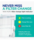 Lead Reducing Water Filter Dispenser With WQA Certified Filter And 30 Cup Capacity featuring filter change light indicator.