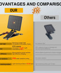 12V Deer Feeder Solar Panel 2.4W Monocrystalline Trickle Charger with ETFE material and IP68 water resistance features.