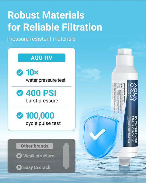 Campout Ready RV Inline Water Filter For Garden Hose And Camper Rig NSF Certified, robust material with pressure stats.