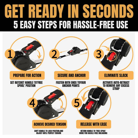 Instruction guide for Heavy Duty 1 Inch By 12 Foot Retractable Ratchet Straps With 1760 Pound Break Strength Cargo Tie Downs