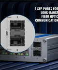Close-up of Workhorse 8 Port PoE Plus Unmanaged Gigabit Ethernet Switch With 240W Budget And 2 SFP Ports, highlighting fiber optic ports