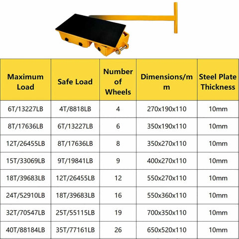 Image of 180 Degree Swivel Cargo Trolley Skate Featuring Polyurethane And Steel Rollers For Heavy Machinery Moving with weight specs.