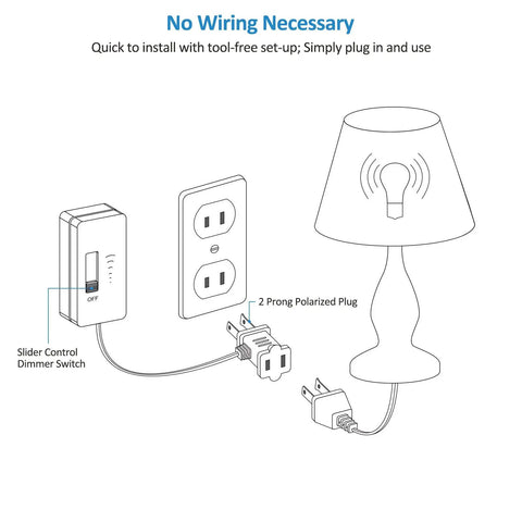 Diagram of plug in dimmer switch with dimmable LED bulb included, full range slide control for LED, CFL, and incandescent bulbs.