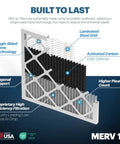 Diagram of Odor Defense MERV 12 Air Filter 16x25x1 with activated carbon layers and labeled components.