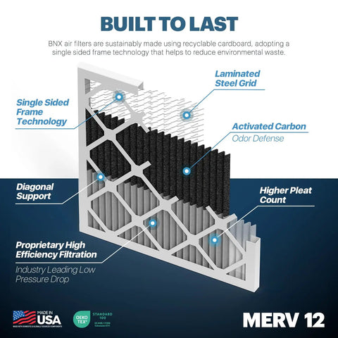 Diagram of 16x25x1 MERV 12 Odor Defense Air Filter with Activated Carbon for AC Furnace and HVAC Systems featuring key technologies.