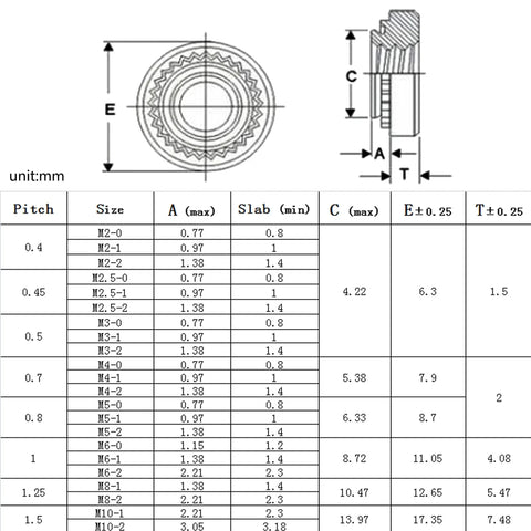 Solid As A Rock Premium 304 Stainless Steel Self Clinching Nuts with metric size specifications chart and dimensions