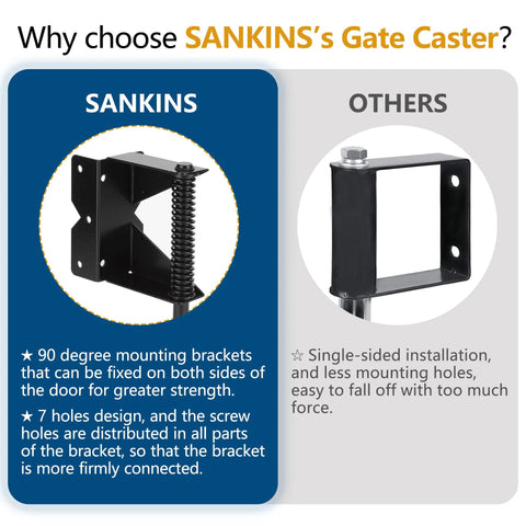 Comparison of SANKINS's spring loaded gate caster and a competitor with mounting bracket details.