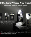 Rechargeable EDC Flashlight With Rotating Head, 800 Lumen Compact Magnetic Clip Light, USB-C positioned on a rock.