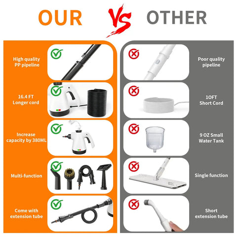 Comparison chart highlighting features of Heavy Duty 16 In One Detachable Steam Mop And Handheld Steamer For Hardwood Floors Tile And Grout.