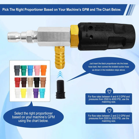 Adjustable Long Range Downstream Injection Nozzle Kit For Pressure Washers, 4 To 4.5 GPM, 2500 To 4000 PSI, color options guide
