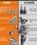 Comparison of Four In One PVC Pipe Threader And Reaming Tool Set showing features like material and durability.