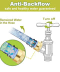 Diagram of Six Pack 3/4 Inch Vacuum Breakers Anti Siphon Hose Bib Backflow Preventers for Outdoor Faucets with water flow indicator.