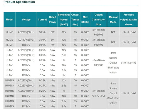 Product specification table for Slick Compact Rotary Valve Actuator for 12V and 220V Systems featuring voltage, current, and torque details.