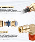 Diagram of 80 Piece Brass DOT Air Line Fittings Kit With Two Hoses showing 360° rotation and DOT push-in feature