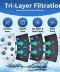 Diagram showing tri-layer filtration process for replacement water filter for Samsung refrigerators with impurity removal details.