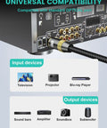 Image showing connectivity of Slick Nylon Braided Toslink To Toslink Optical Audio Cable with input and output devices.