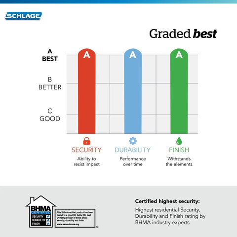 Chart showing security, durability, and finish ratings for Keyless Front Door Lock With Touchscreen Keypad In Aged Bronze No Keys Needed