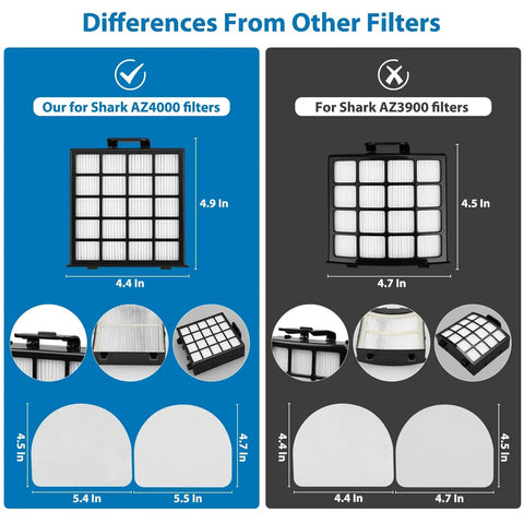Comparison of AZ4002 Replacement Filter Set For Detect Pro Max Upright Vacuum with Shark AZ3900 filters, showing size and design differences