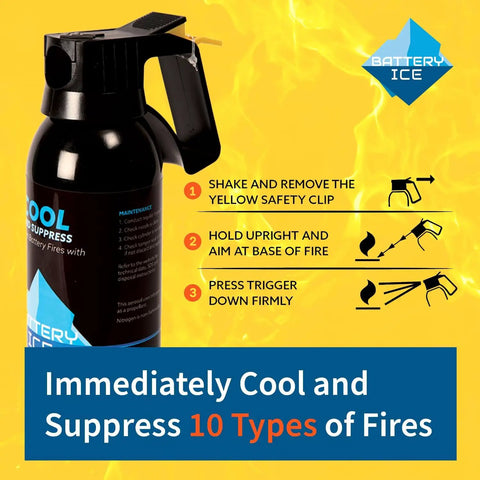 Game Changer Lithium Ion Battery Fire Extinguisher Aerosol Spray for Electric Vehicles and Chargers Patent Pending Safe Formula Non Toxic Hella Compact for Garage or Office Quick Stop to Thermal Runaway Danger 2 Pack Included instructional infographic showing how to use spray.