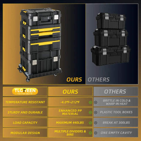 Comparison of rolling tool box with wheels, 4-in-1 modular organizer system, stackable tool chests with drawers for garage storage.