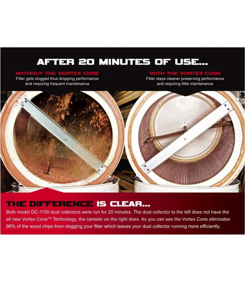 Comparison showing filter performance of Heavy Duty Vortex Cone Dust Collector With 5 Micron Bag Filter And 1.5 Hp Motor.