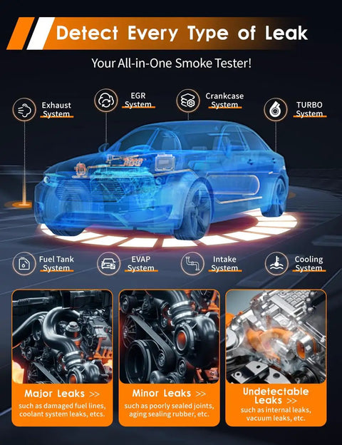 Diagram of car illustrating leak detection systems with the Killer EVAP Smoke Machine And 12V Leak Tester.