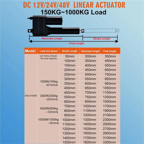 DC 12V/24V/48V linear actuator specifications with load capacity table for Badass Heavy Duty Electric Linear Actuator DC 12V.
