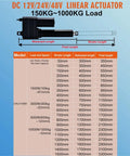 Heavy Duty Electric Linear Actuator IP66 Waterproof Telescopic Lifting Motor DC 24 V 1300 MM Stroke specifications table