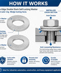 Diagram of Heavy Duty Double Layer Self Locking Belleville Washers showing installation and anti-loosening features for trucks and equipment.