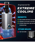 Heavy Lift 2025 Automotive Smoke Machine And Evap Leak Detector With Built In Air Compressor for extreme cooling features.