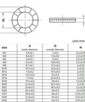 Illustration of Heavy Duty 304 Stainless Steel Wedge Lock Washers dimensions with size specifications for M3 to M36.