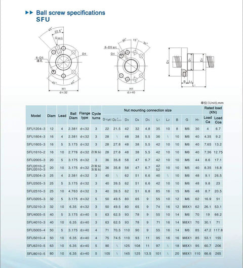 Ball screw specifications for Heavy Duty 32Mm Anti Backlash Ballscrew Kit For Cnc Machines with detailed dimensions and load ratings.