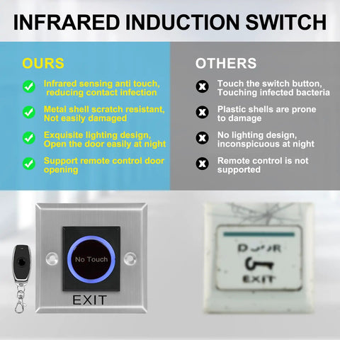 Comparison of infrared induction switch features with remote control and lighting design shown