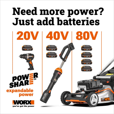 WORX battery system showing 20V, 40V, 80V options with cordless tools, highlighting expandable power features for various applications.