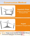 Diagram showing construction methods for sun shade sails: hyperbolic shape for rectangles, angled for triangles, with mounting tips.