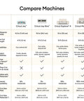 Comparison chart of Cricut Joy, Xtra, Explore, and Maker 4 cutting machines with features and capabilities highlighted.