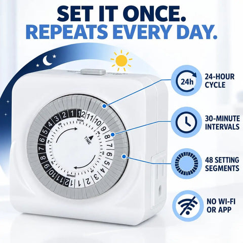 Sturdy Build 24 Hour Mechanical Outlet Timer With Dual Grounded Plugs Making Daily Scheduling Dead Simple And Keeping Indoor Lights And Fans Running Smoothly All Week showing the timer with settings and intervals.