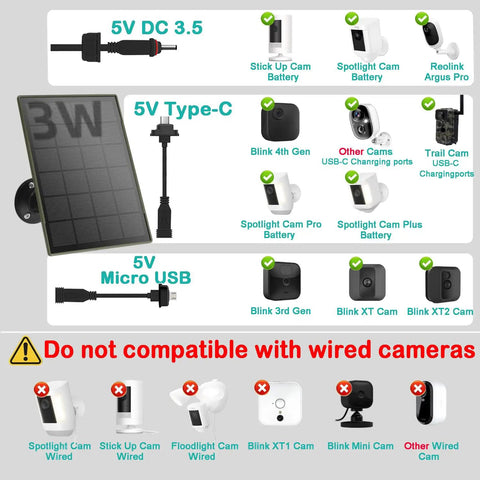 5W solar panel compatibility chart for Heavy Hitter 6000 Mah Solar Panel For Security Cameras With Built In Battery Backup.