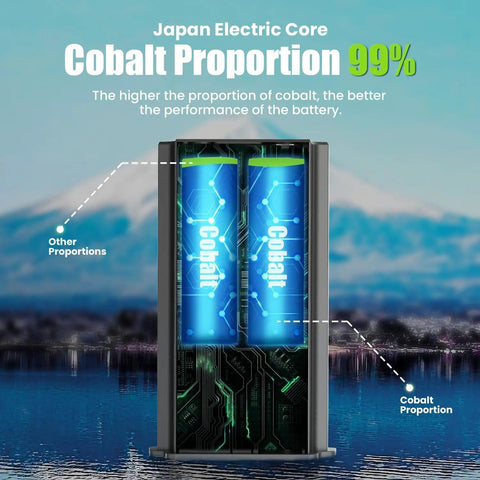 Rechargeable Lithium Cell Pack For Reveal Trail Cameras Ultra X X Pro Pro 30 Generations with visible cobalt proportion info.