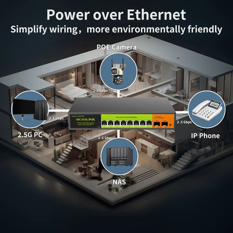 2.5G PoE Plus 10 Port Unmanaged Switch network setup with NAS, PC, IP Phone, and IP Camera connections in a building layout