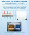 Diagram showing how Front HVAC Blower Motor For 2009-2018 Dodge Ram 1500 2500 3500 works to regulate cabin air.