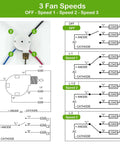 Ceiling Fan Pull Chain Switch With Three Speeds And Four Preinstalled Wires Includes CBB61 Capacitor Set wiring diagram